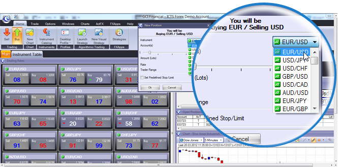 icts acttrader gci platform