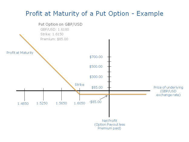 put_payout_625.gif